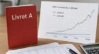 Livret A : les Fran&ccedil;ais croient que 100&euro; plac&eacute;s sur 20 ans valent 2141&euro;, voici le calcul r&eacute;el qui change tout